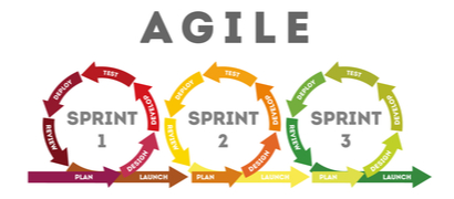 Agile vs Scrum: what you need to know